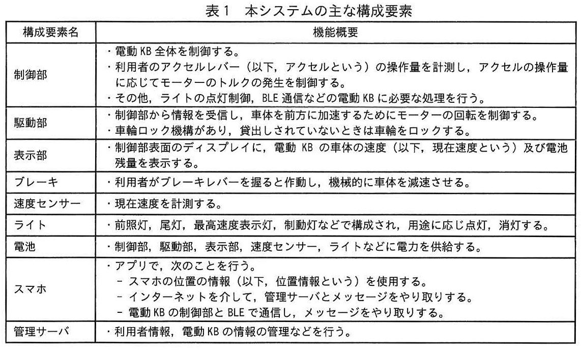 表1 本システムの主な構成要素