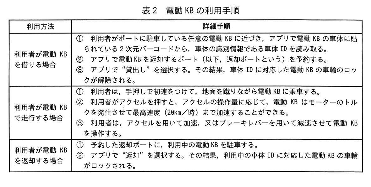 表2 電動KBの利用手順