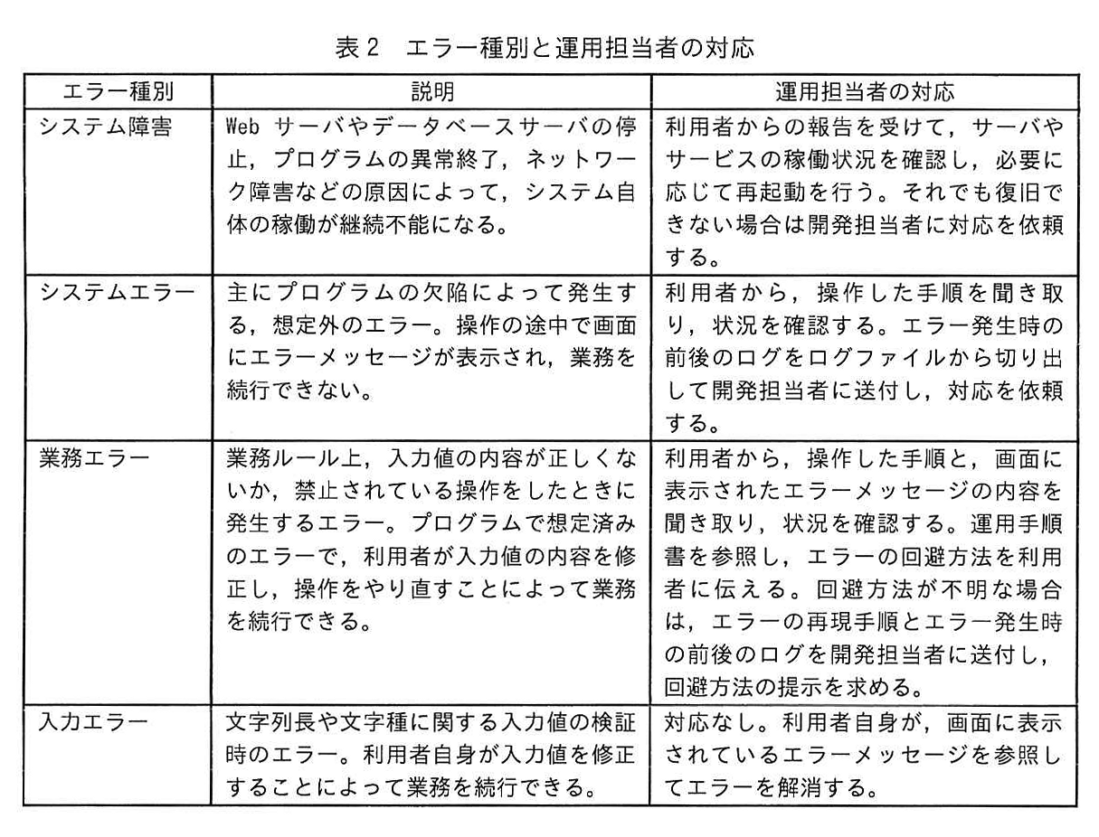 表2 エラー種別と運用担当者の対応