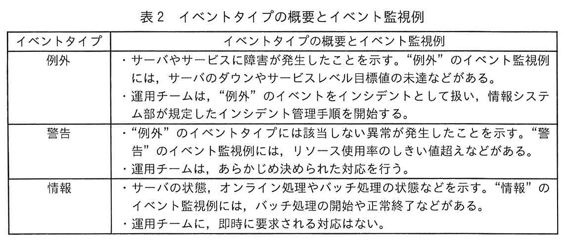 表2 イベントタイプの概要とイベント監視例