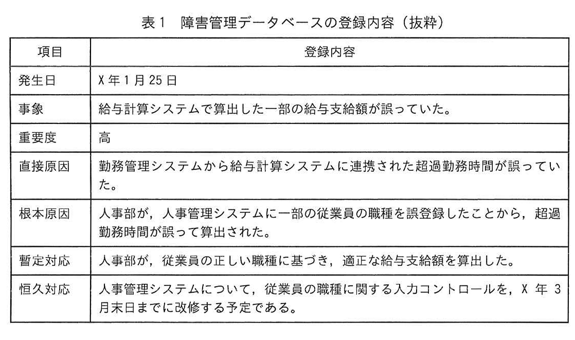 表1 障害管理データベースの登録内容（抜粋）