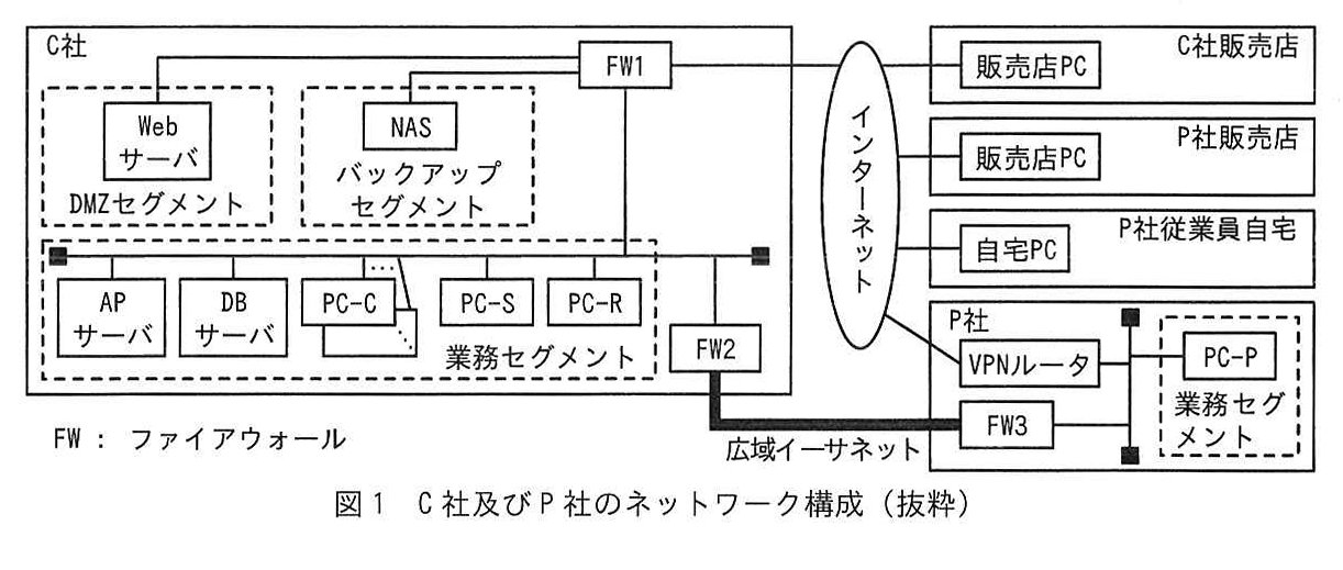 図1 C社及びP社のネットワーク構成（抜粋）