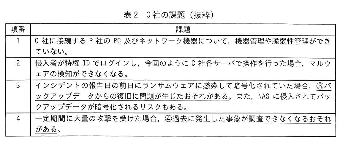表2 C社の課題（抜粋）