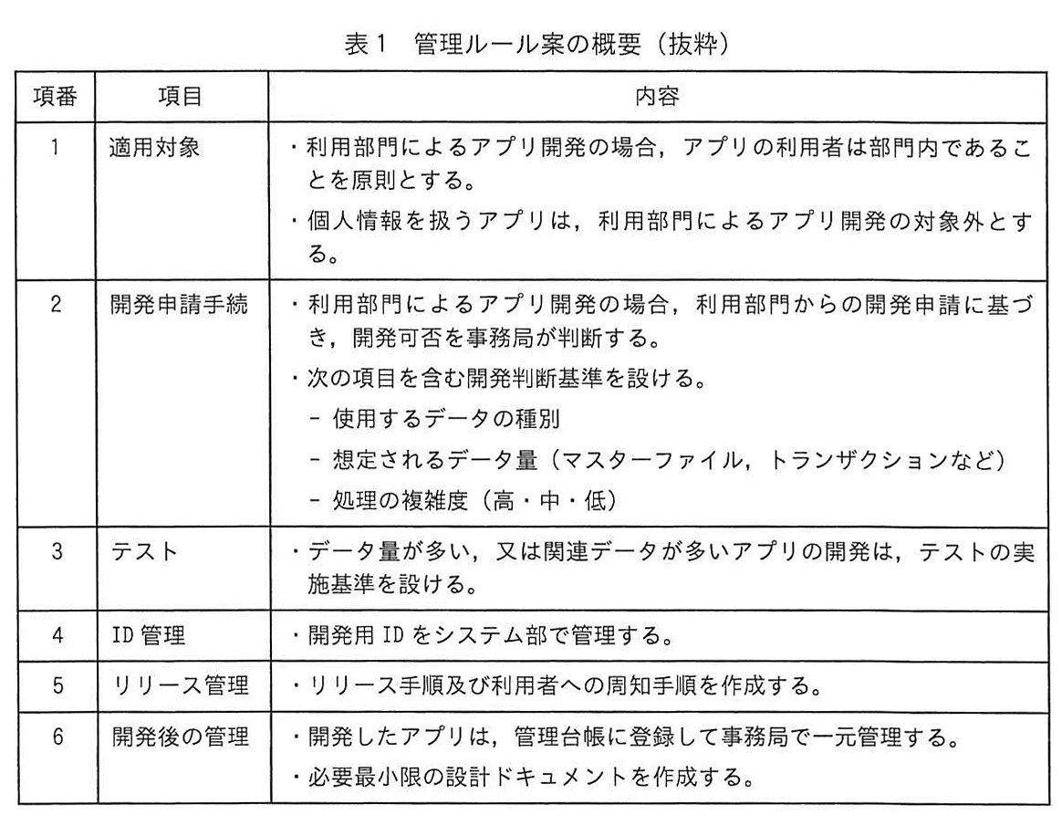 表1 管理ルール案の概要（抜粋）
