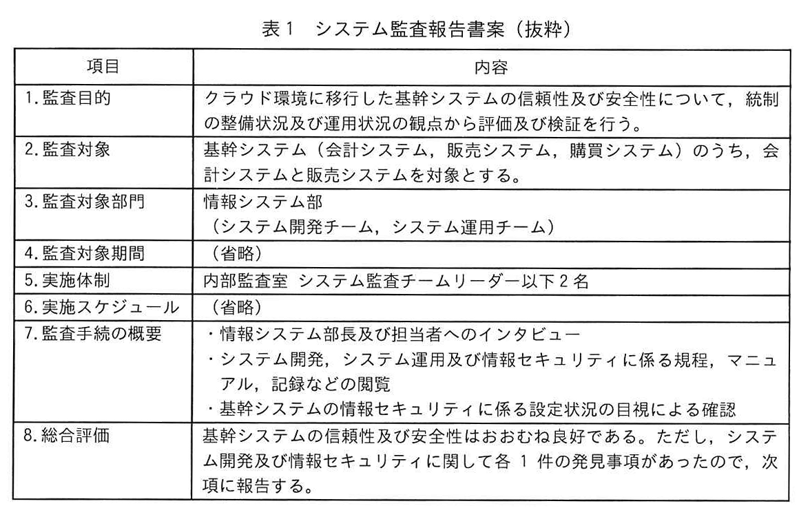 表1 システム監査報告書案（抜粋）