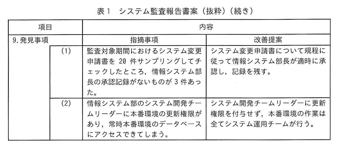 表1 システム監査報告書案（抜粋）（続き）