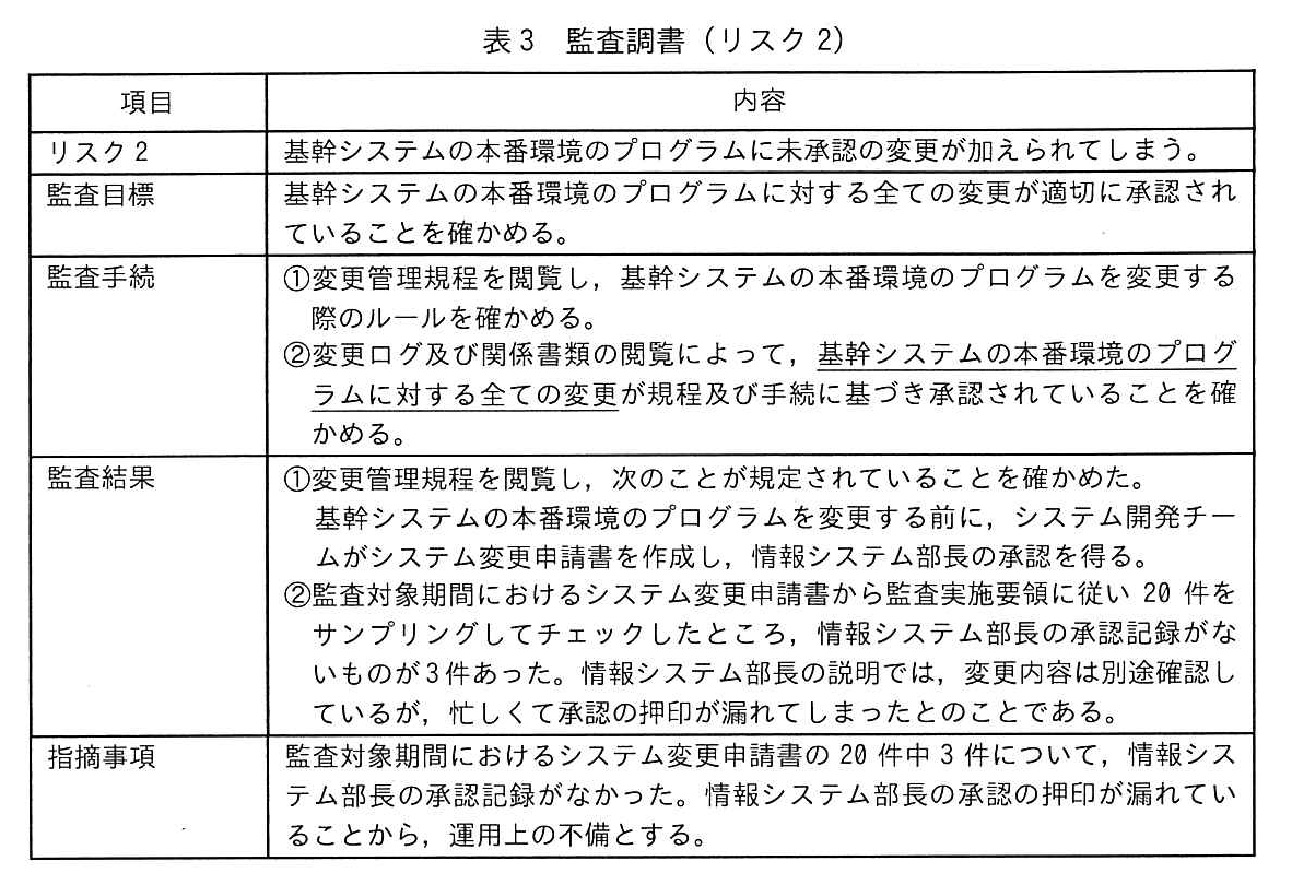表3 監査調書（リスク2）