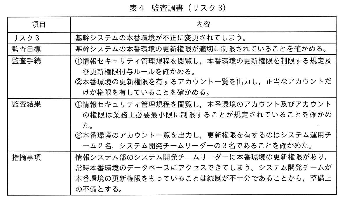 表4 監査調書（リスク3）