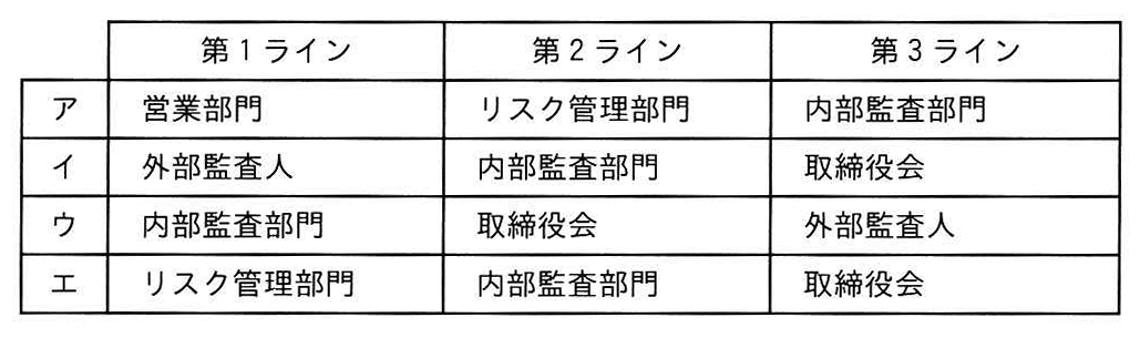 第1，第2，第3のラインの組合せ