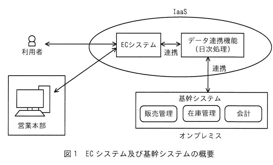 図1 ECシステム及び基幹システムの概要