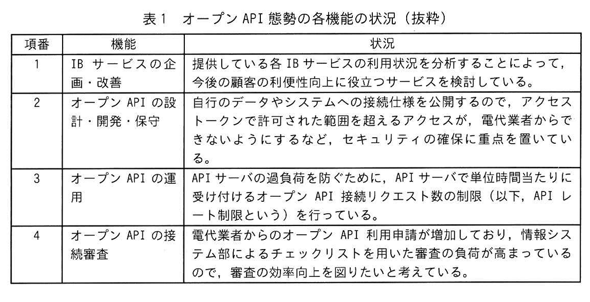 表1 オープンAPI態勢の各機能の状況（抜粋）