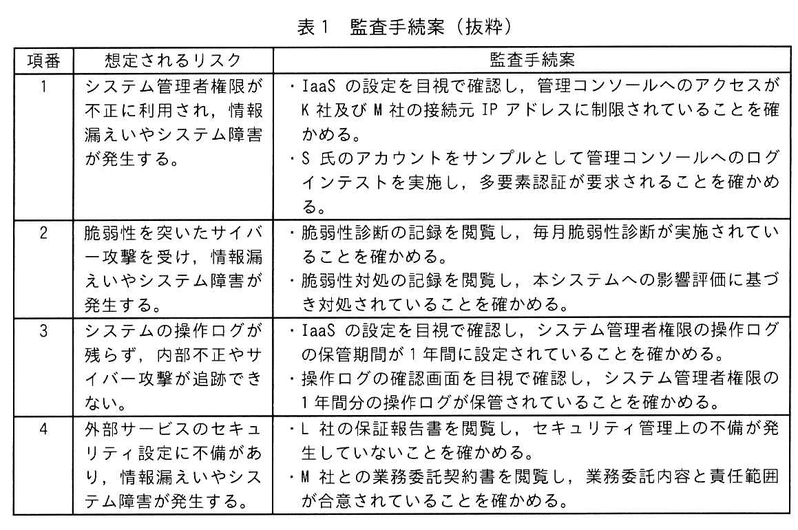 表1 監査手続案（抜粋）