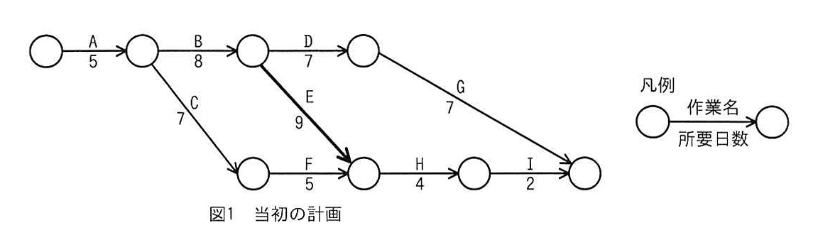 図1 当初の計画