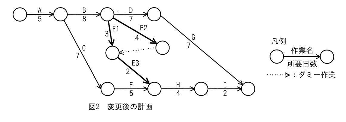 図2 変更後の計画