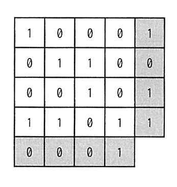 16ビットのデータを4×4の正方形状に並べ、行と列にパリティビットを付加した図