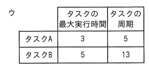 選択肢ウの表