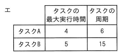 選択肢エの表