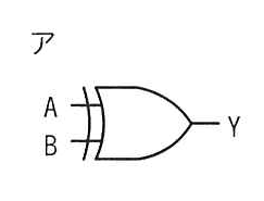 選択肢アの図: 入力A、Bを排他的論理和(XOR)ゲートに入れ出力Yとする論理回路