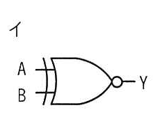 選択肢イの図: 入力A、Bを否定排他的論理和(XNOR)ゲートに入れ出力Yとする論理回路