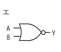 選択肢エの図: 入力A、Bを否定論理和(NOR)ゲートに入れ出力Yとする論理回路