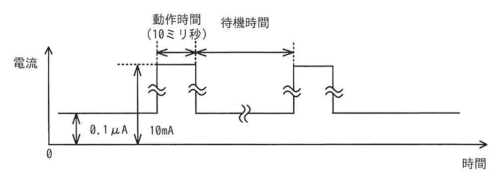 間欠動作のタイミング図
