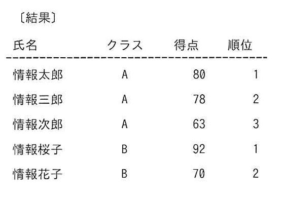 結果