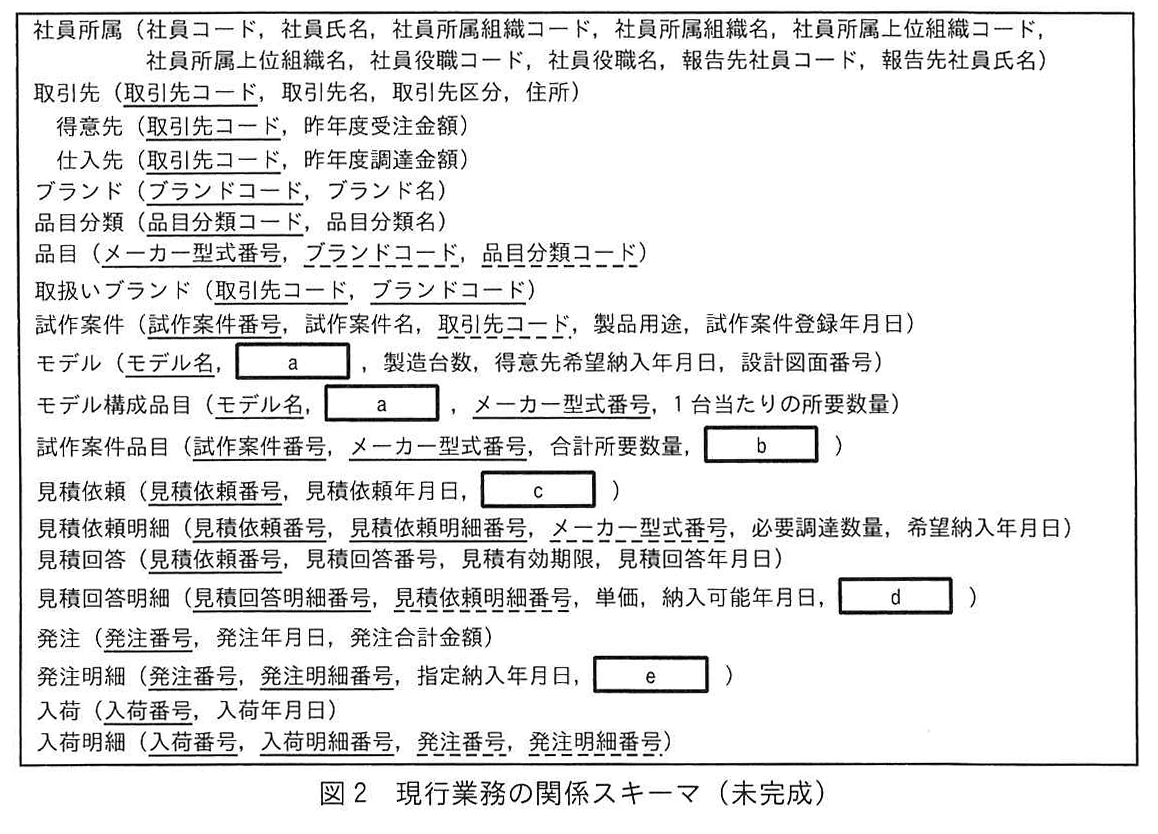 図2 現行業務の関係スキーマ（未完成）