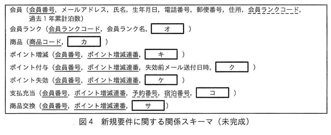図4 新規要件に関する関係スキーマ（未完成）