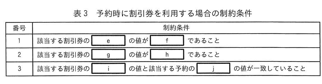 表3 予約時に割引券を利用する場合の制約条件