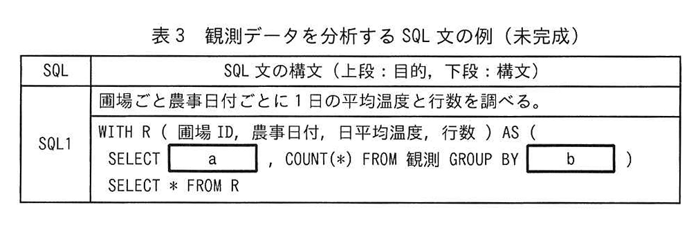 表3 観測データを分析する SQL 文の例（未完成）