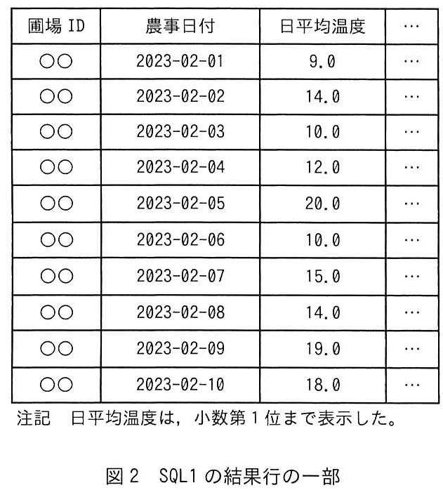 図2 SQL1の結果行の一部