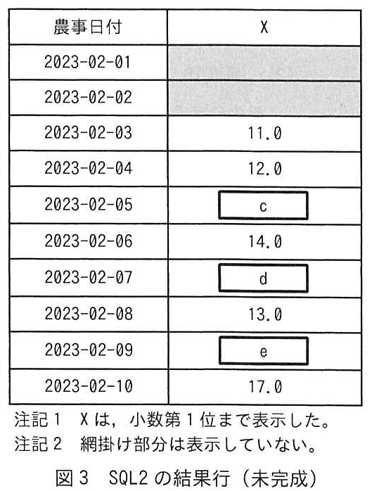図3 SQL2の結果行（未完成）