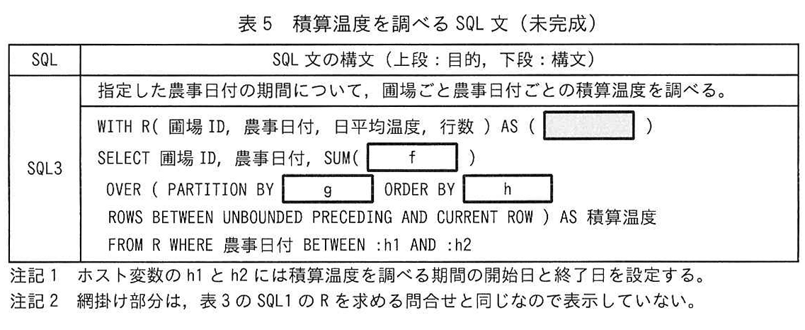表5 積算温度を調べる SQL 文（未完成）