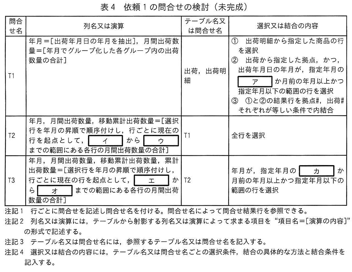 表4 依頼1の問合せの検討（未完成）