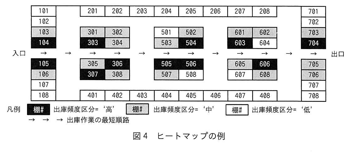 図4 ヒートマップの例