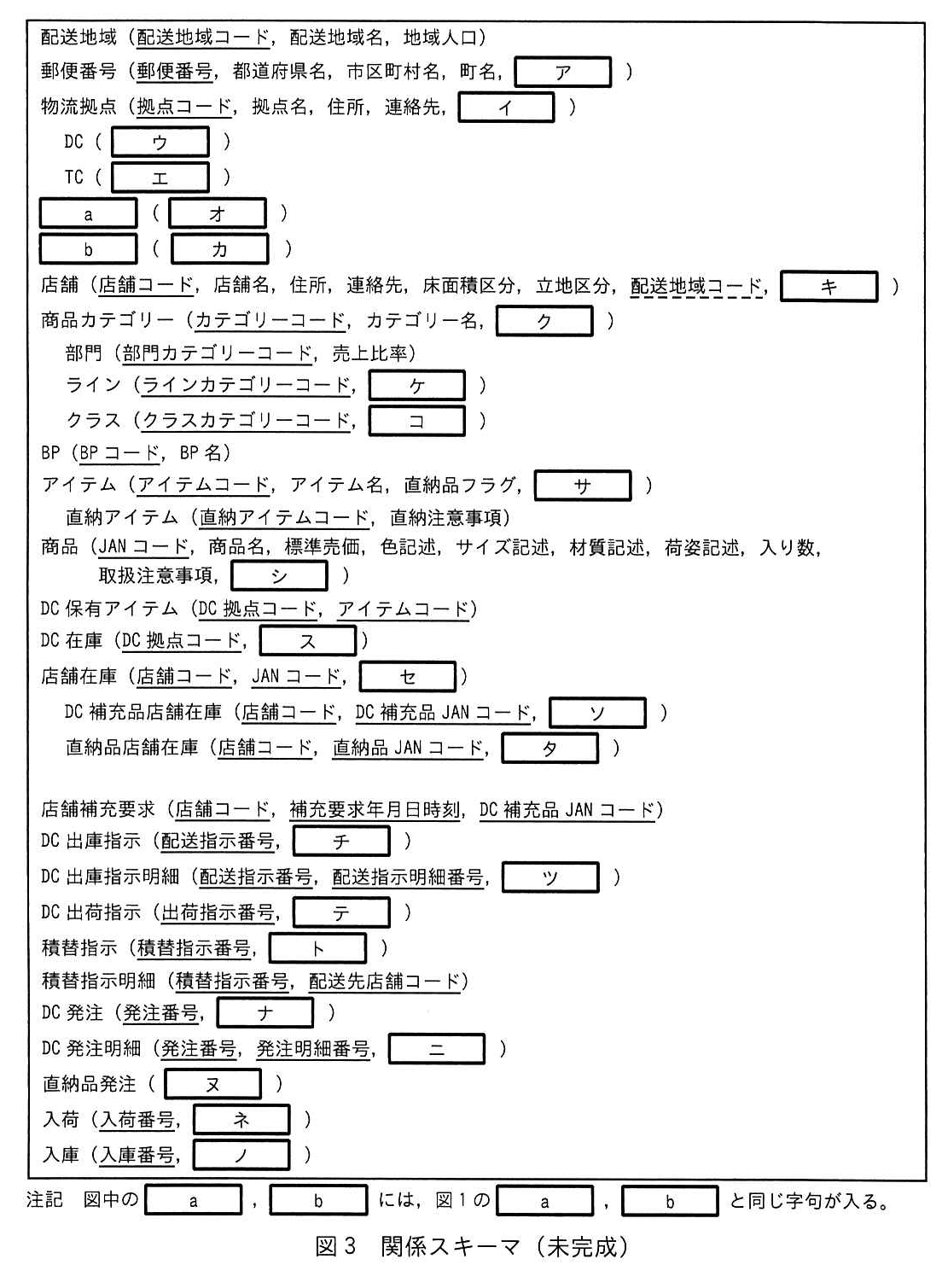 図3 関係スキーマ（未完成）