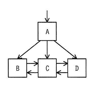 ノード分割前のB+木構造を示す図