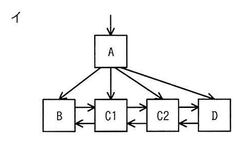 選択肢イの図: AからB・C1・C2・Dへのポインタがあり、リーフはB→C1→C2→Dの順に連結したB+木
