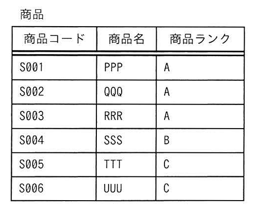 商品