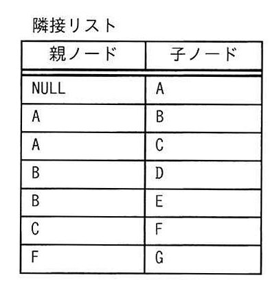 隣接リスト