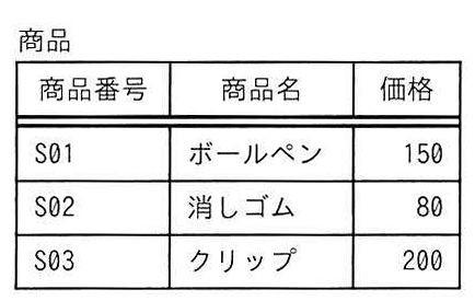商品