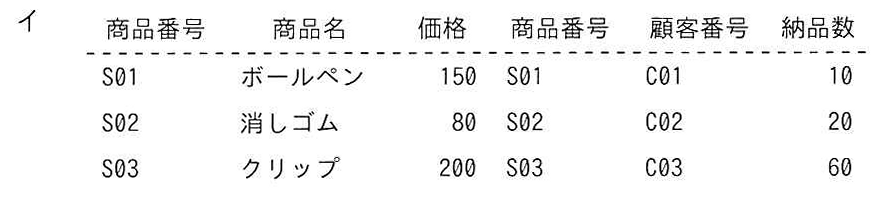 選択肢イの表: 商品番号列が2つで3行の結合結果