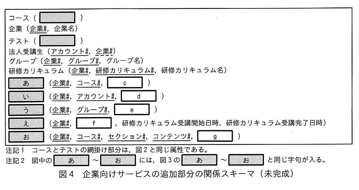 図4 企業向けサービスの追加部分の関係スキーマ（未完成）