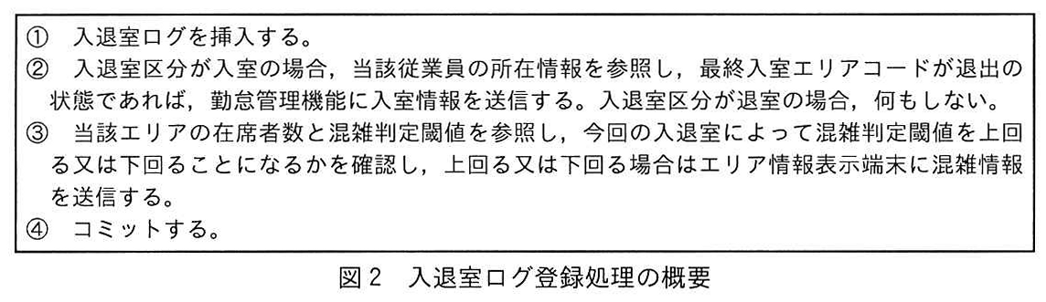 図2 入退室ログ登録処理の概要
