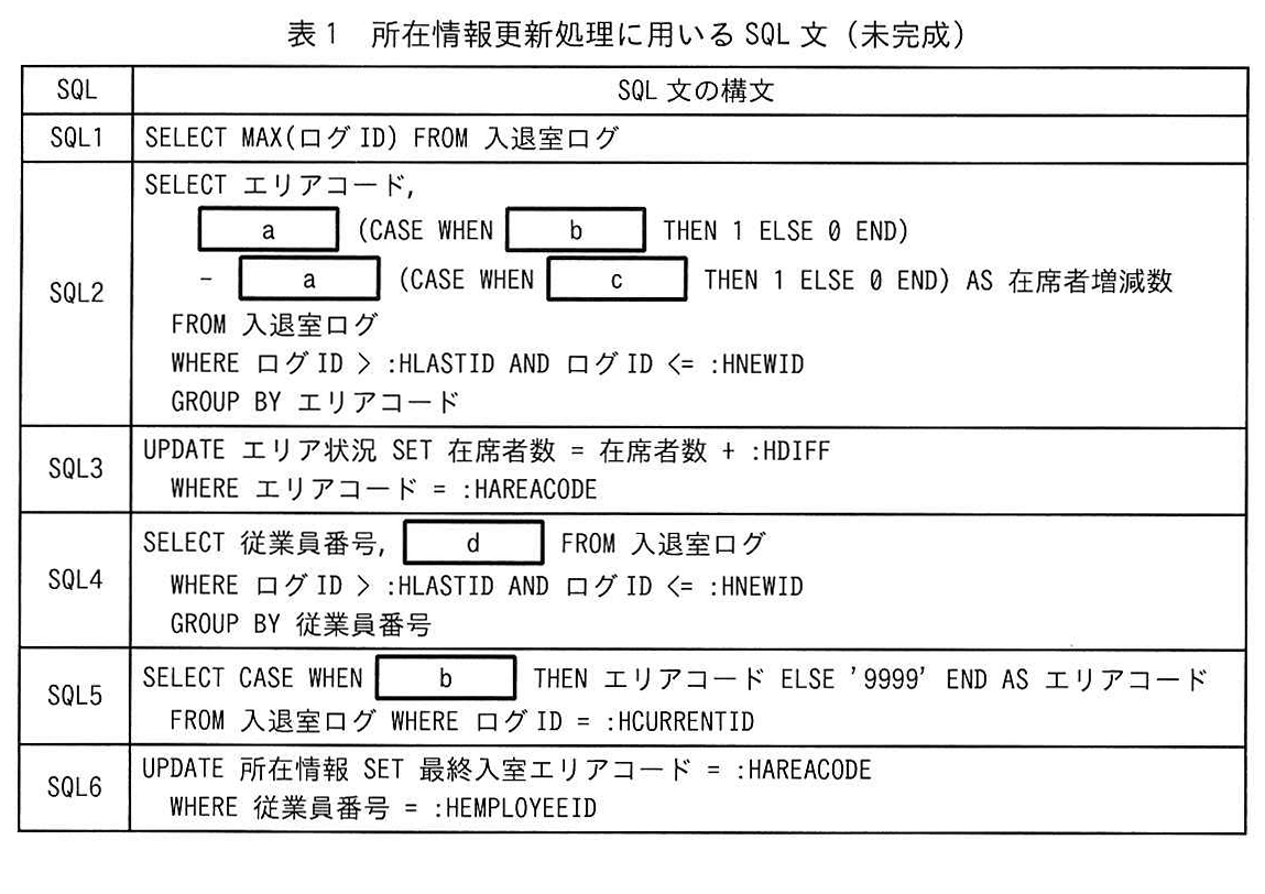 表1 所在情報更新処理に用いる SQL 文 (未完成)