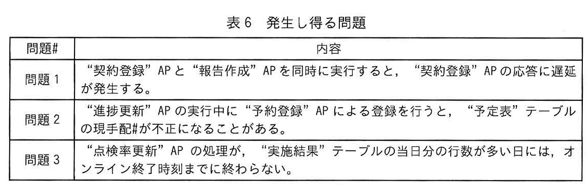 表6 発生し得る問題