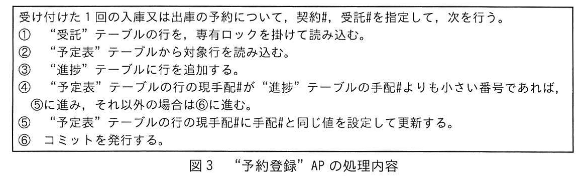 図3 “予約登録” AP の処理内容