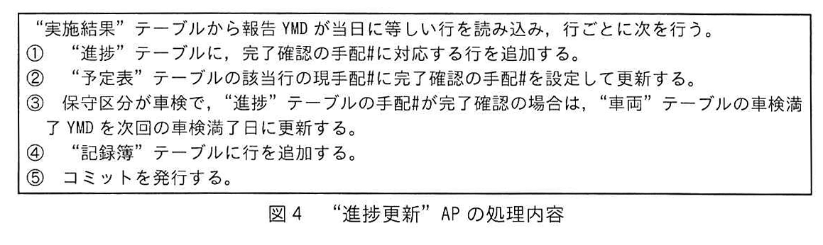 図4 “進捗更新” AP の処理内容
