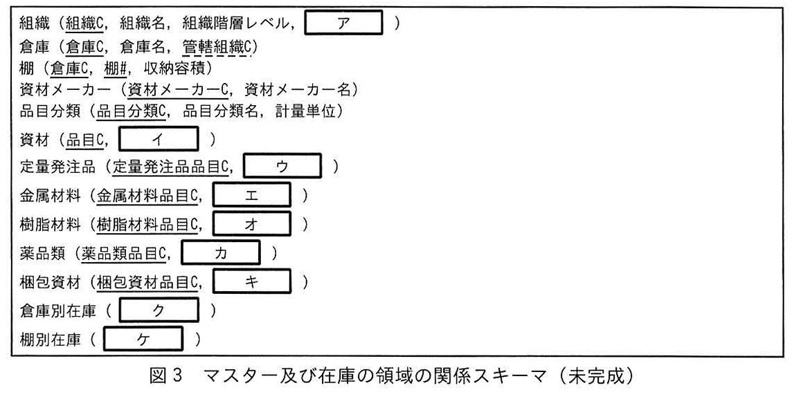 図3 マスター及び在庫の領域の関係スキーマ（未完成）