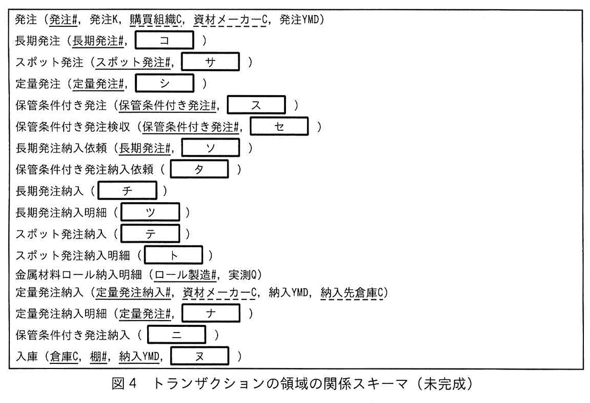 図4 トランザクションの領域の関係スキーマ（未完成）